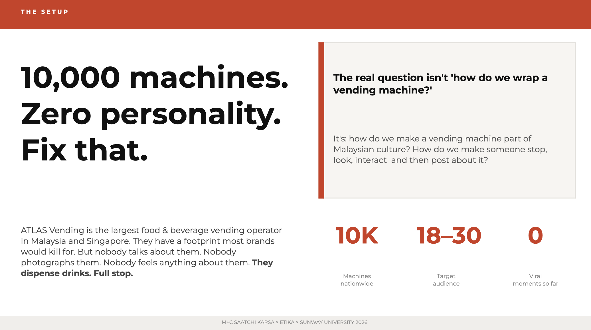 RIMBA RIUH industry brief challenge